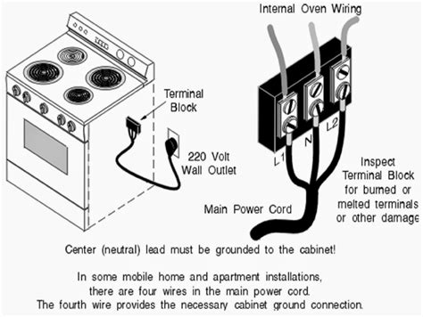 wiring diagram for electric range